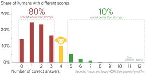 Gapminder Test Results
