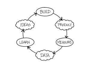 The build-measure-learn loop